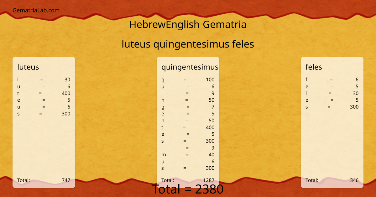 luteus quingentesimus feles in hebrewEnglish Gematria
